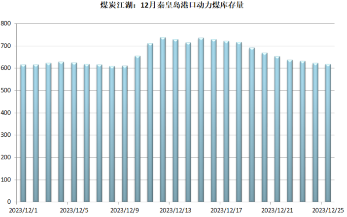 秦皇岛煤炭最新价格动态解析