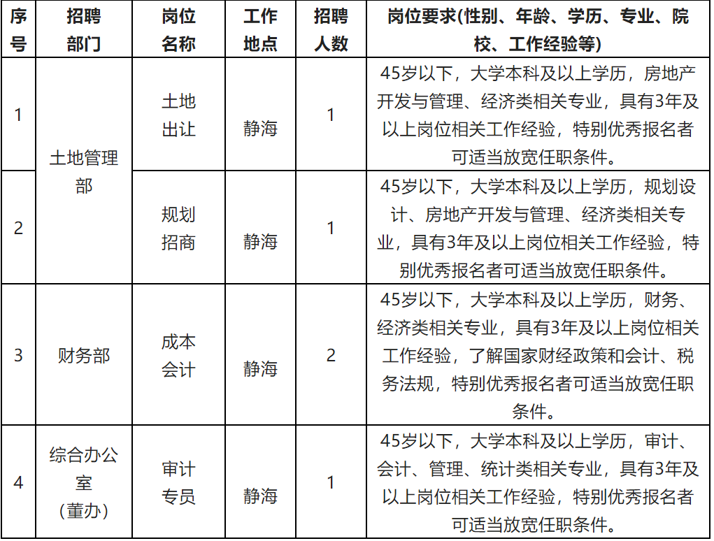 塘沽响螺湾最新招聘动态，揭示新机遇与影响