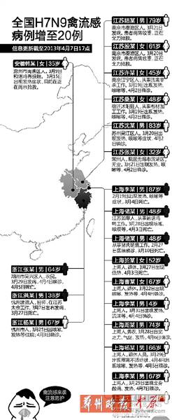 北京H7N9禽流感最新消息全面解读