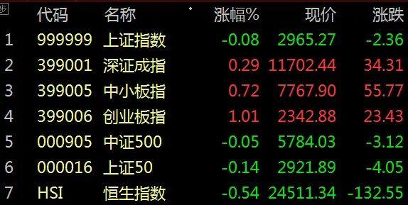 今日股指动态解析，最新走势分析报告