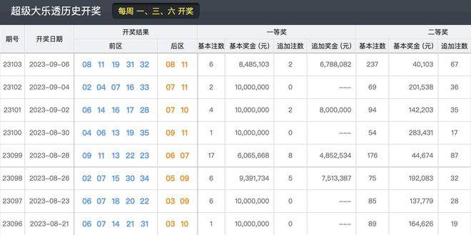 新澳门今晚开奖结果 开奖,科学研究解析说明_3DM36.40.79