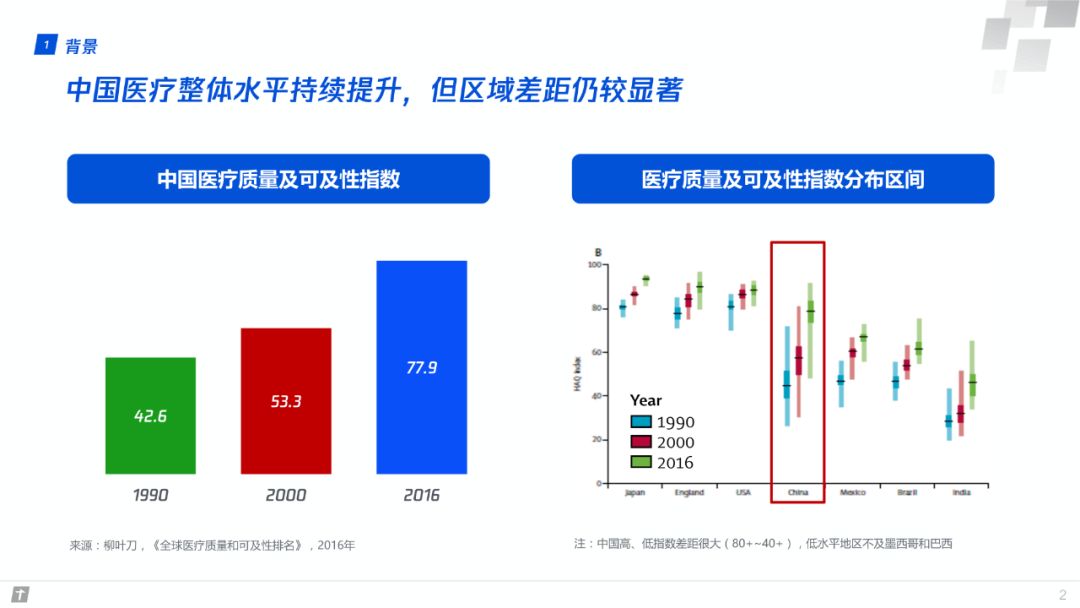 快速门 第177页