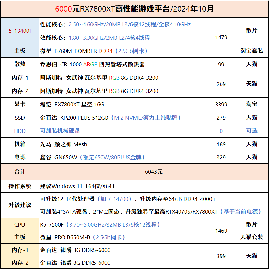 香港6合开奖结果+开奖记录2023,综合计划评估说明_Linux41.817