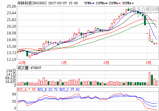 特种门窗 第175页