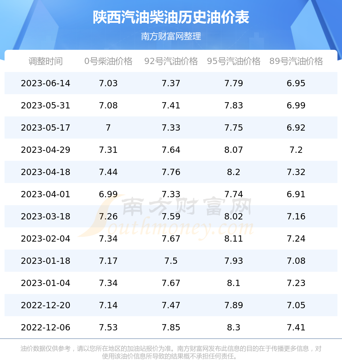 陕西92号汽油最新价格动态解析