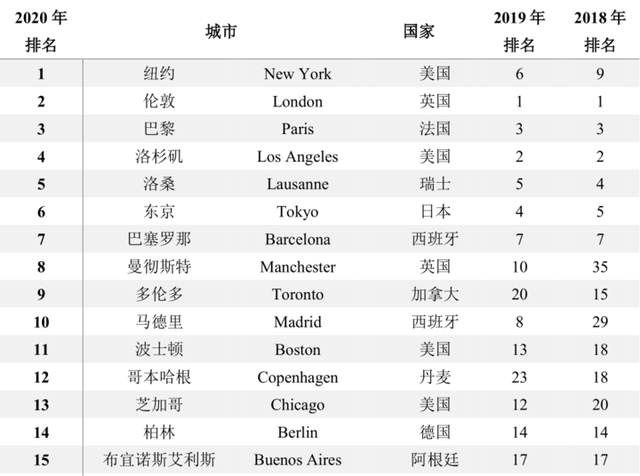 机库门 第167页