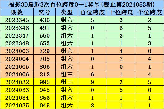 澳门一码一码100准确河南,综合解答解释定义_升级版56.155