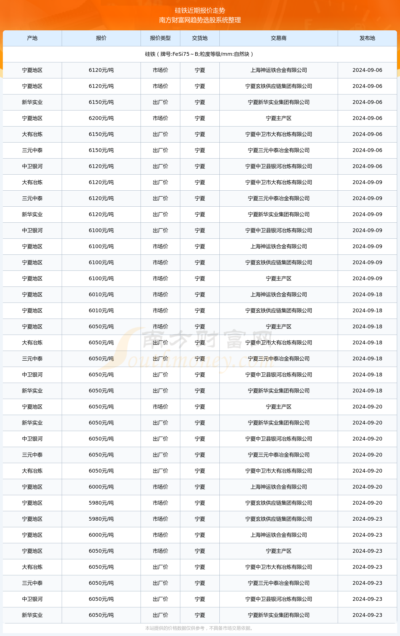 2024年正版资料免费大全亮点,重要性解释定义方法_LT50.593