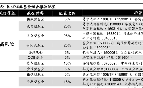 基金最新净值研究报告，以基金代码121009为例分析解读