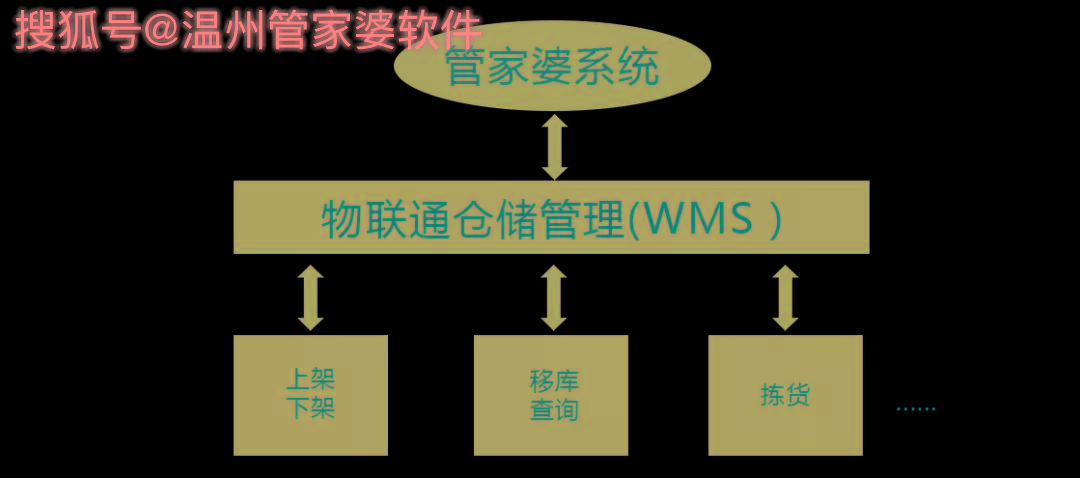 管家婆一肖一码温州纳,最新解答方案_2DM53.781