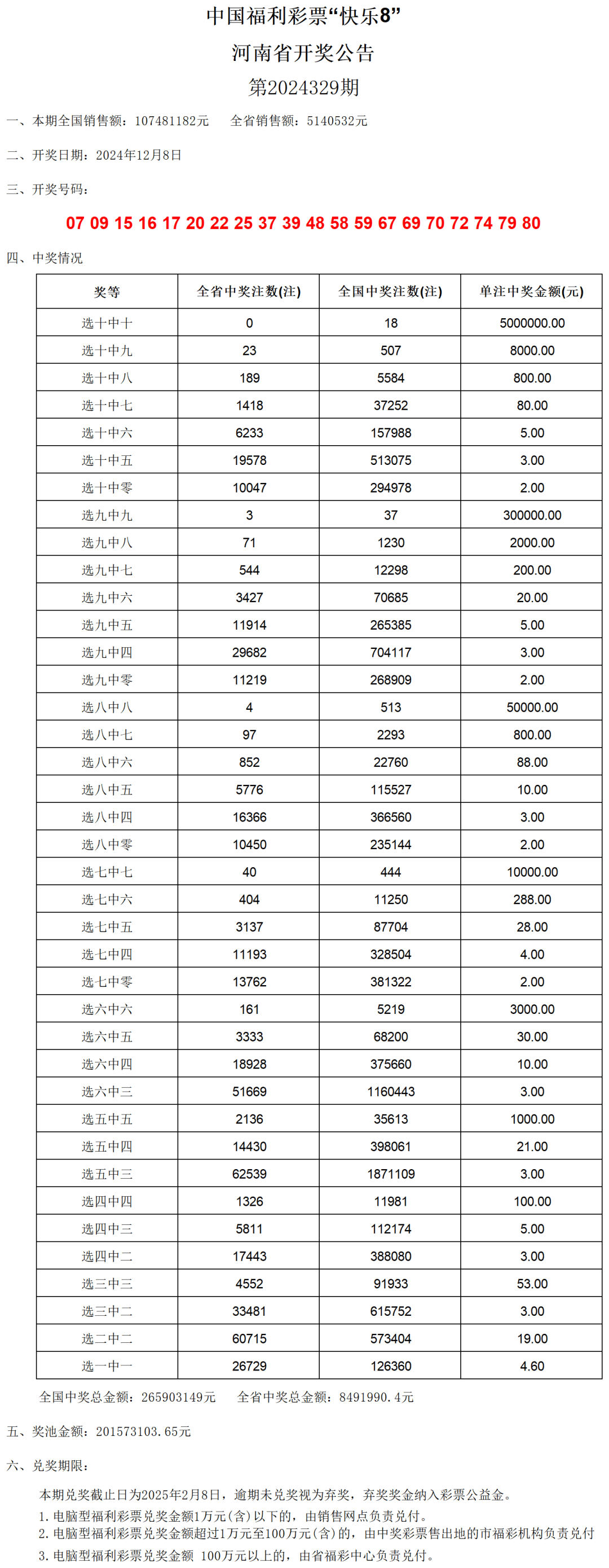 老澳门开奖结果2024开奖记录表,全面执行计划数据_UHD款84.217