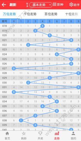 天天彩澳门天天彩今晚开什么,数据导向解析计划_专属版62.56