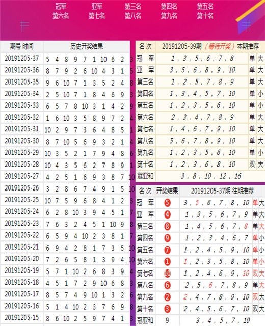 澳门六肖期期准今晚澳门,快捷解决方案问题_Pixel49.916