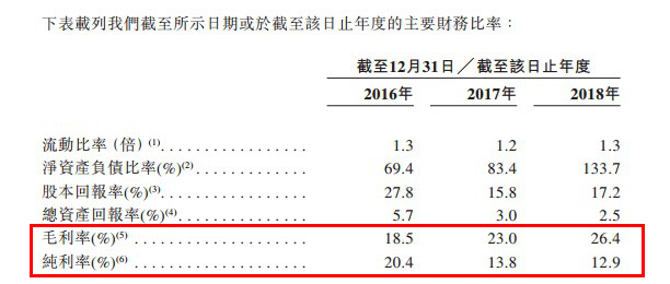 快速门 第148页