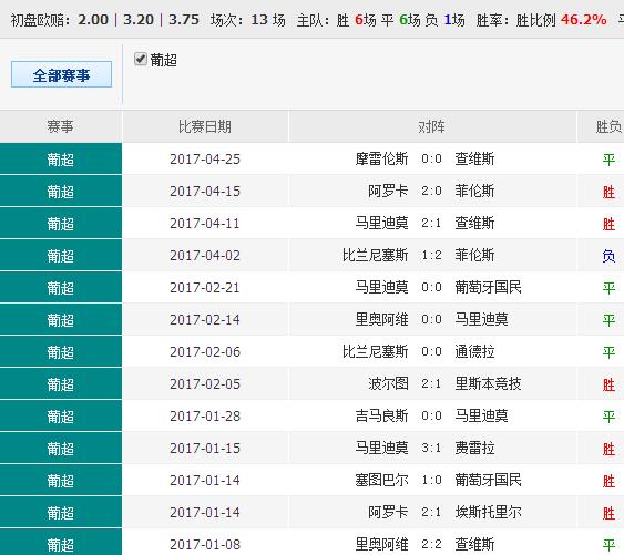 卷帘门 第148页