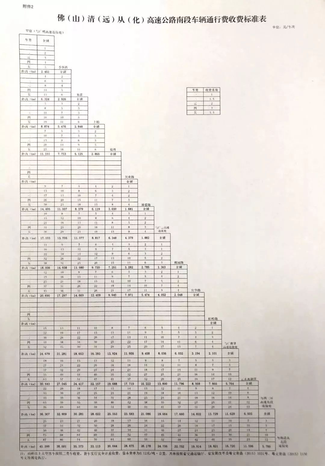 工业门 第142页