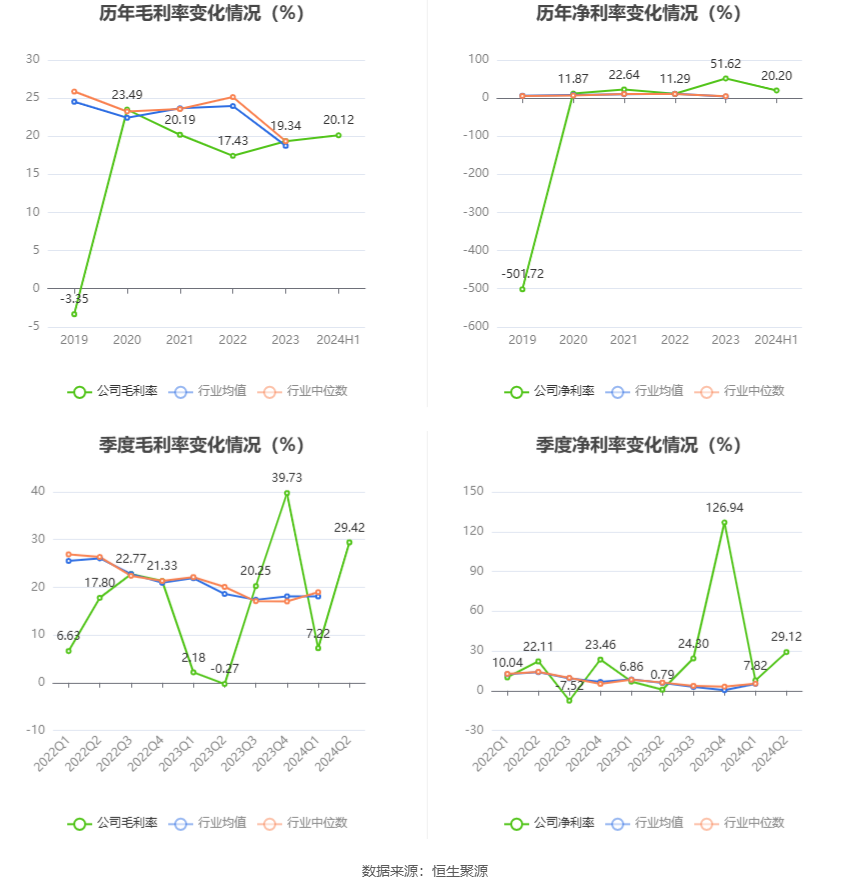 卷帘门 第146页