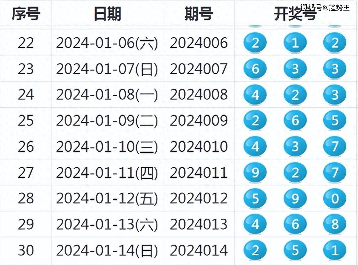 2024年新澳开奖结果+开奖记录,快速设计问题计划_Chromebook41.731