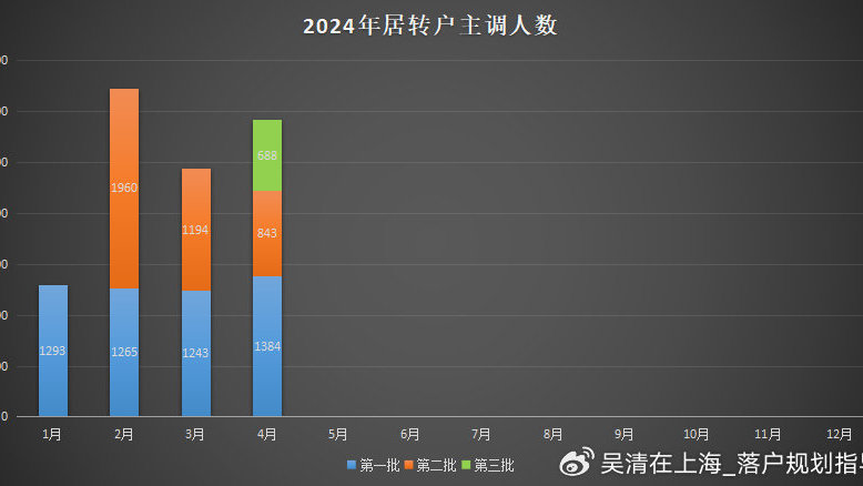 2024新澳门6合彩官方网,未来解答解释定义_创意版33.688