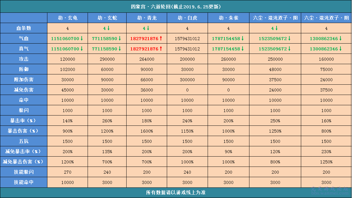 机库门 第136页