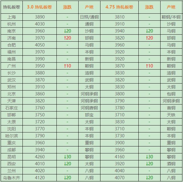 工业门 第138页