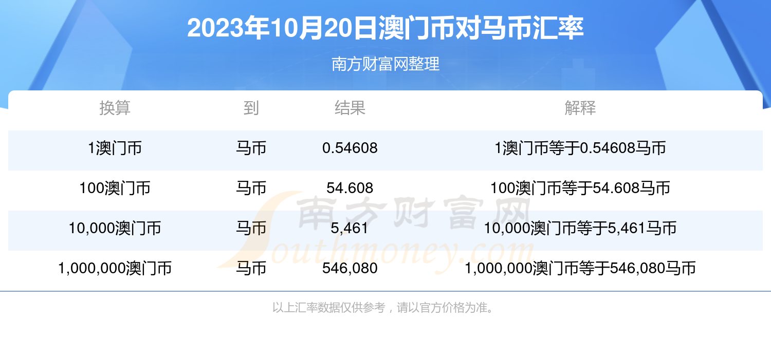 机库门 第134页