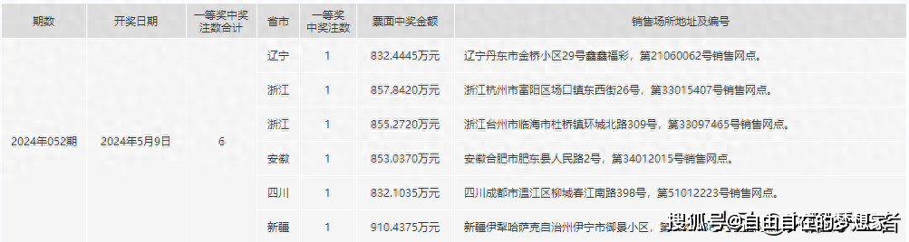 2024年一肖一码一中,快速响应策略解析_2D41.488