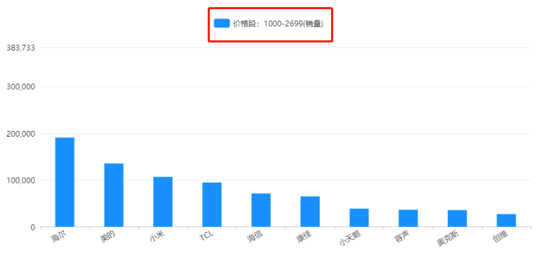 澳门三码三码期期准100精准,全面实施分析数据_社交版13.194