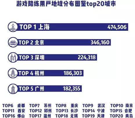 快速门 第123页