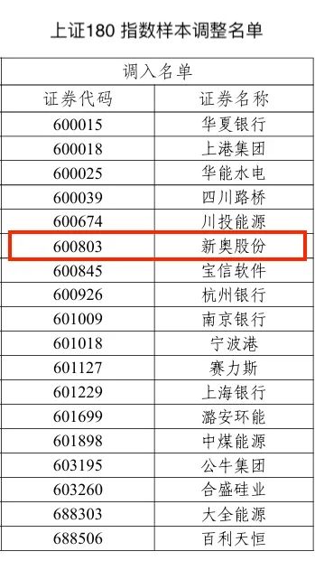 2024新奥历史开奖记录19期,广泛的关注解释落实热议_旗舰版3.639