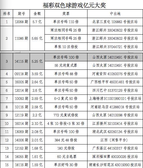 澳门六开奖结果2024开奖记录今晚直播,准确资料解释落实_Console36.131