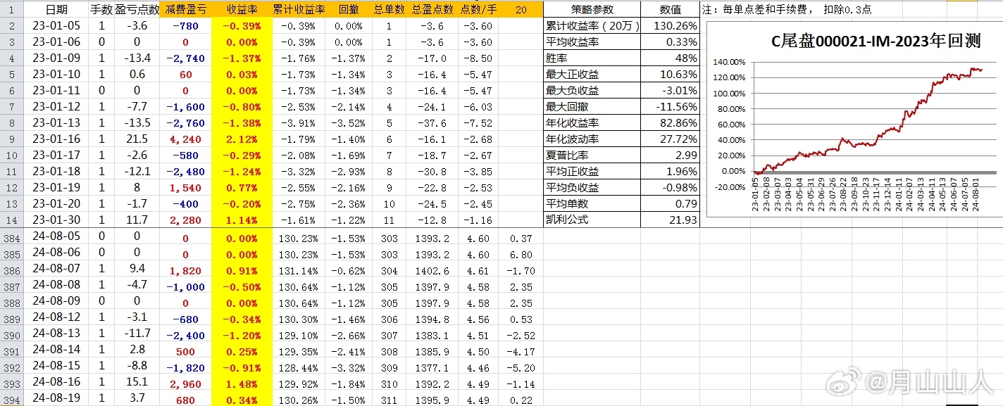 2024管家婆一肖一特,稳健性策略评估_Max63.426