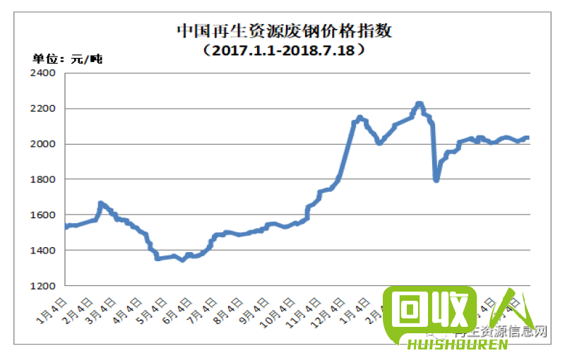 陕西废铁价格最新行情解析