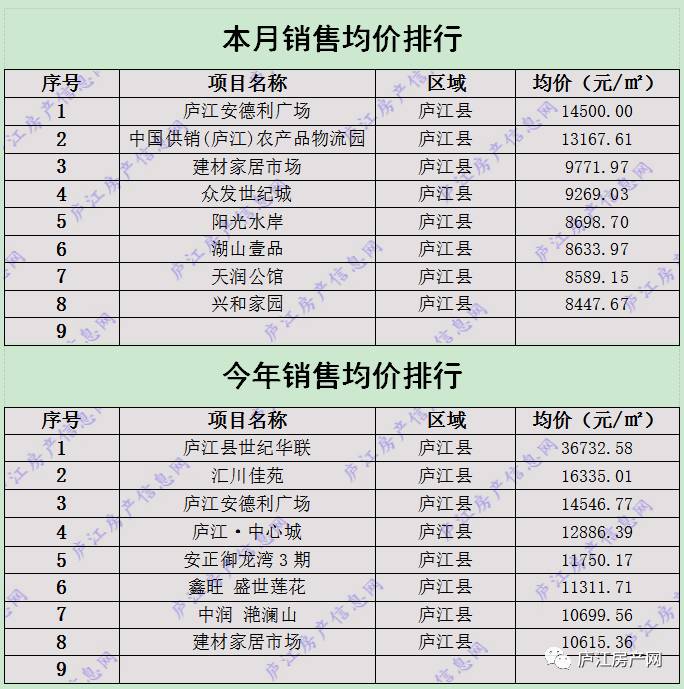 安徽庐江房价走势分析，最新消息、趋势、影响因素与前景展望