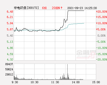 卷帘门 第118页