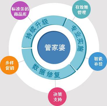 澳门管家婆,高效性实施计划解析_超值版68.685