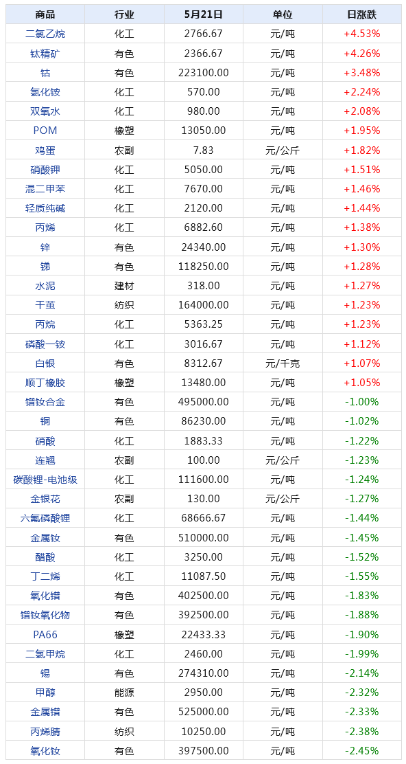 工业门 第105页