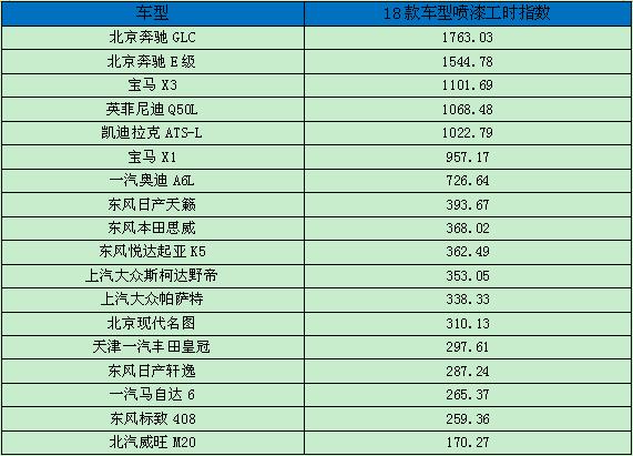 防火门 第107页