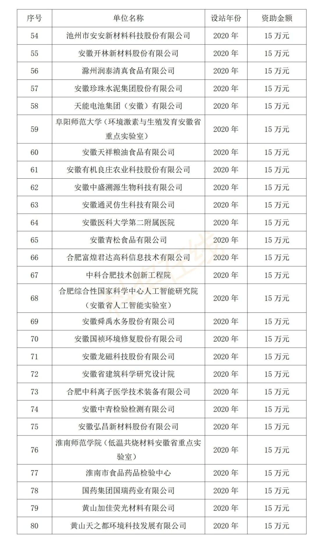 工业门 第96页