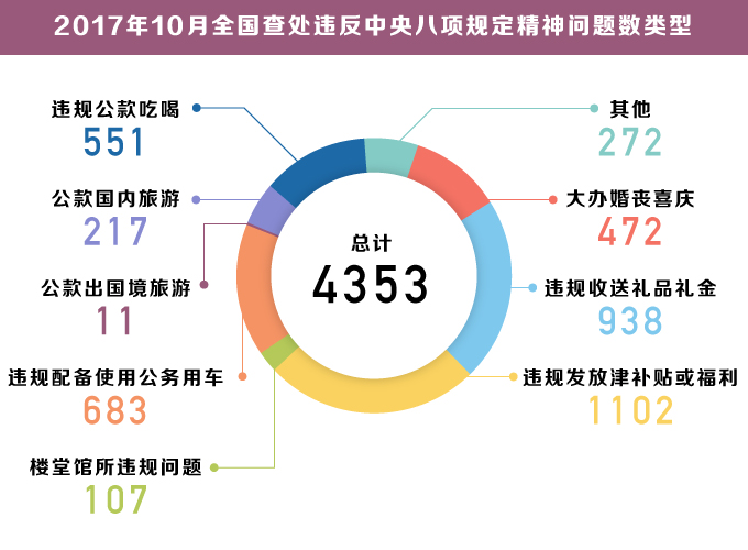 快速门 第92页