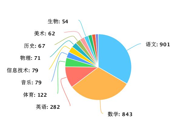 快速门 第81页