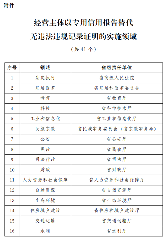 工业门 第77页