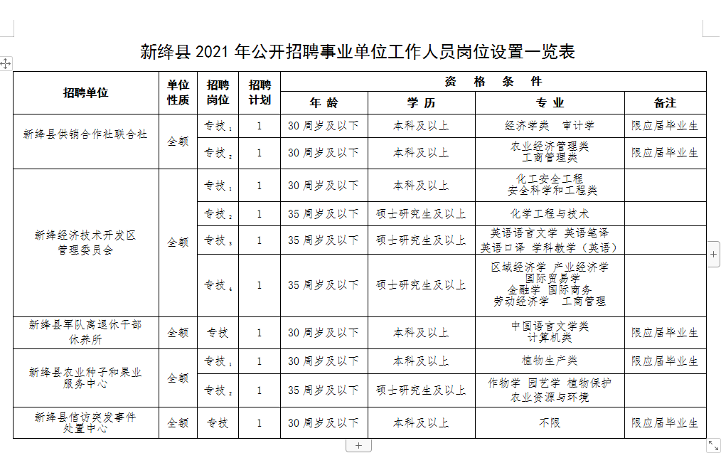 新绛招聘网最新招聘动态，共创美好未来，把握职业机遇