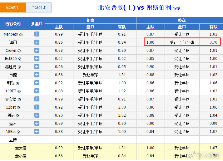 特种门窗 第53页