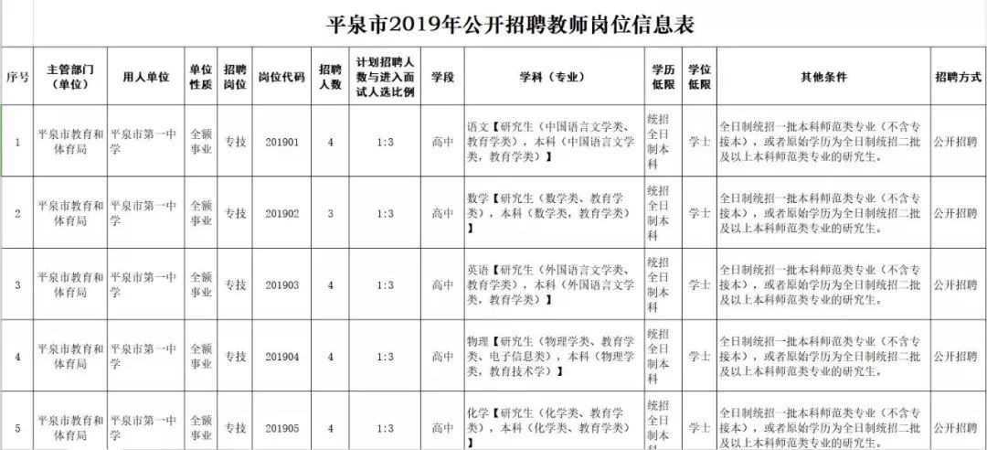 平泉最新招聘信息全面汇总