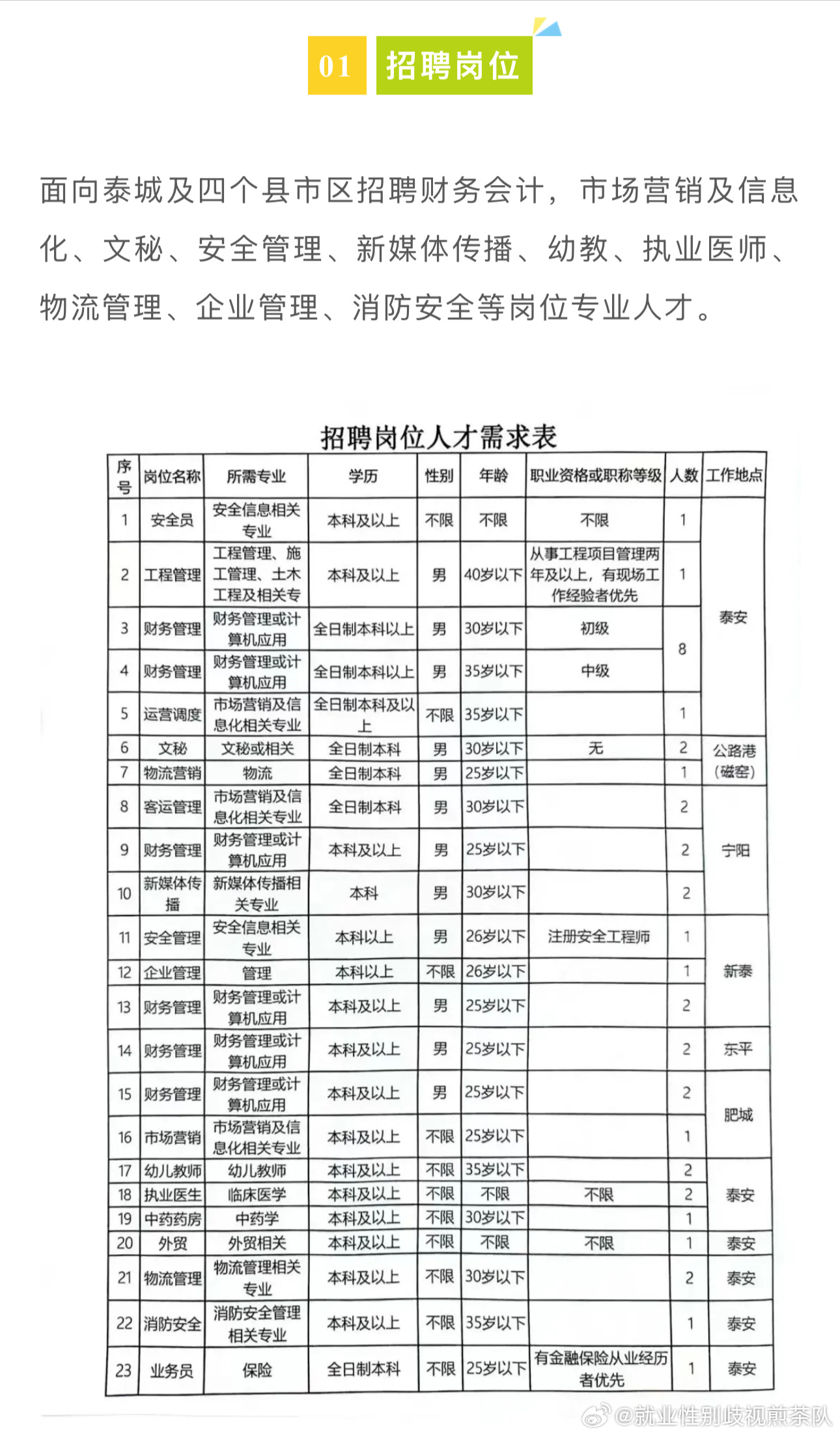 耒阳最新招工信息大全