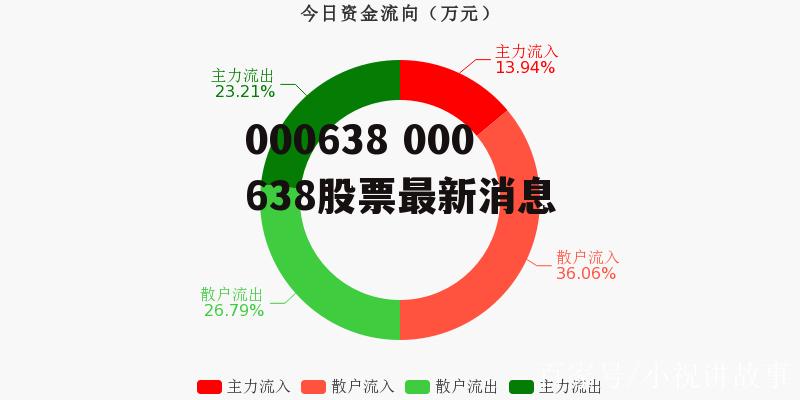 300359最新消息汇总