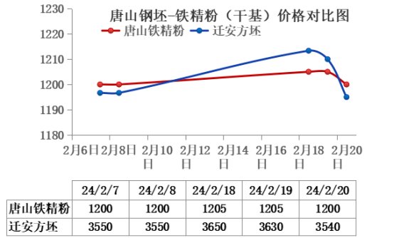 第401页