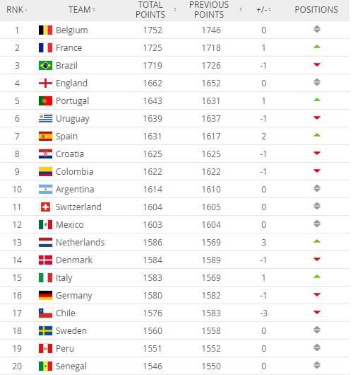 全球足联最新排名深度解析，实力对比及未来展望