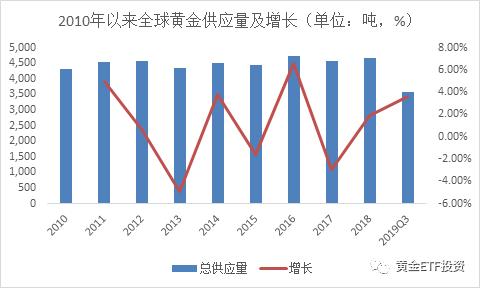 最新黄金市场分析报告摘要